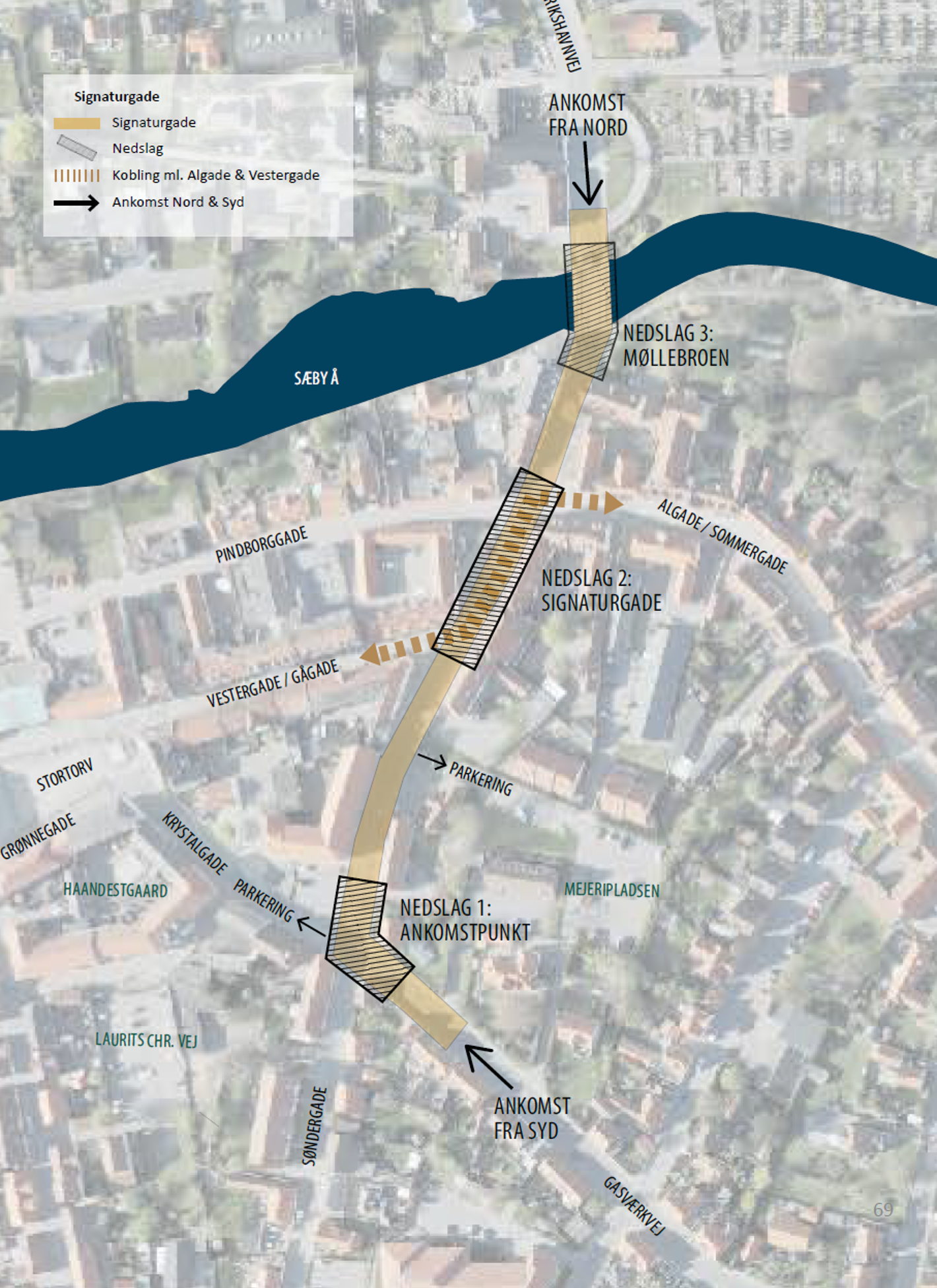 Illustration af, hvordan Søndergade kan blive til en såkaldt signaturgade