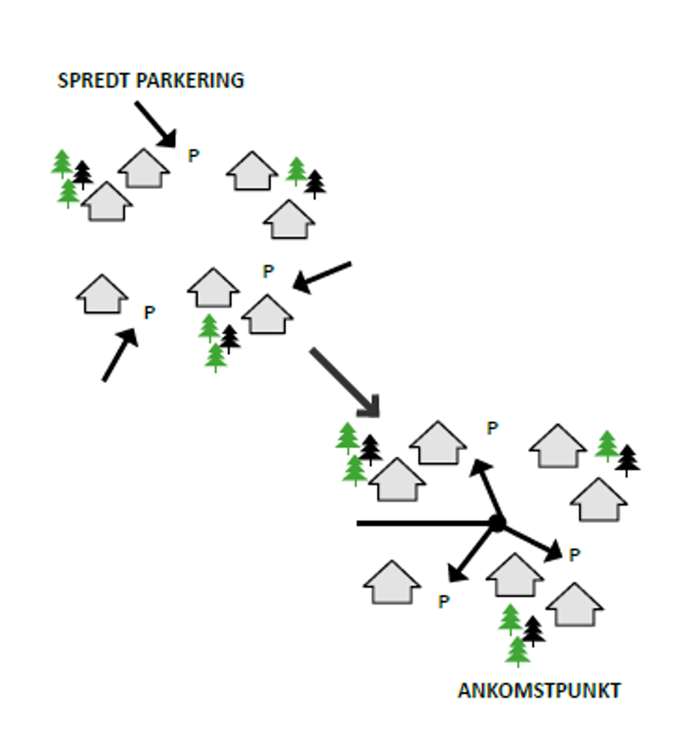 Illustration over spredt ankomst versus samlet ankomst