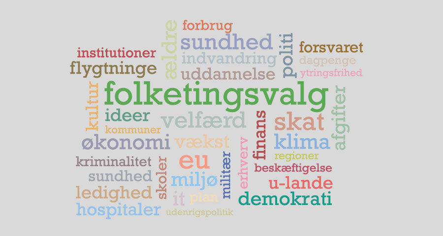 Banner med tekst "Folketingsvalg" og en oplistning af emner, fx demokrati, EU, klima, økonomi